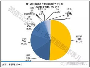 原始股退出的话,原来他只投了2万元,现在退出应该怎么计算让他拿回多少钱，我们公司不是什么上市公司。