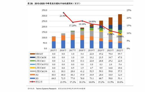 金亚科技股吧