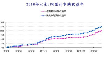 封闭式基金与股票的区别？