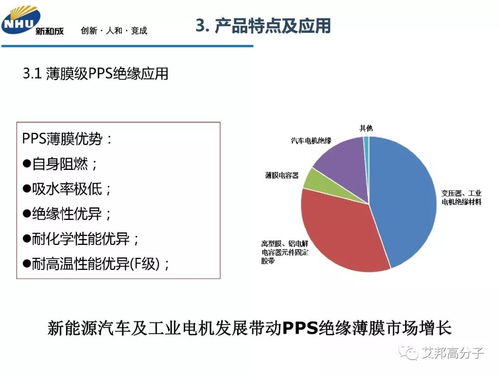 pps下载