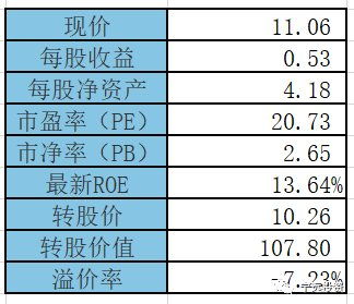 股票如何申购，如何抽签？