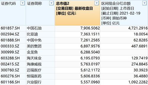 这股票公司,10派10元,累计分红有多少呀? 多谢谢!!