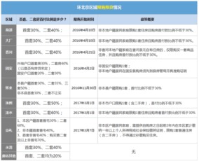 自住房申请条件北京,2021年北京自住房申请