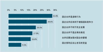 中国电力投资集团是国企还是私企?