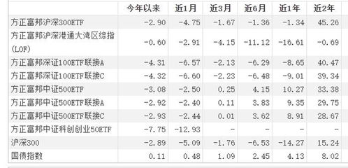  方正富邦基金 排名,业绩稳健，排名靠前，展现专业投资实力 天富平台