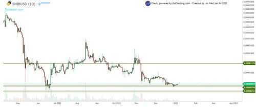 shib币最新消息2023年,当然，制作“2023年Shiba Iu币最新新闻”的报道 shib币最新消息2023年,当然，制作“2023年Shiba Iu币最新新闻”的报道 NTF