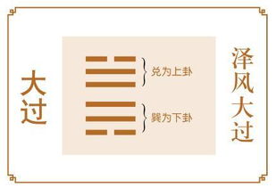 2018年9月11日,泽风大过 大过卦 非常行动