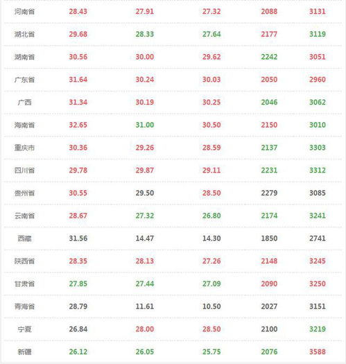 5月27日生猪行情 明涨暗跌 15元 猪价大关难冲破