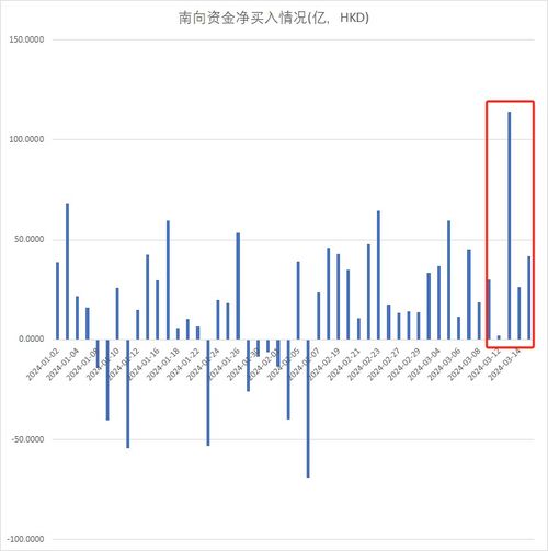 港股指数行情,2023年港股市场展望与分析