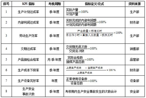 企业内部设置绩效考核机制，对企业有帮助吗？