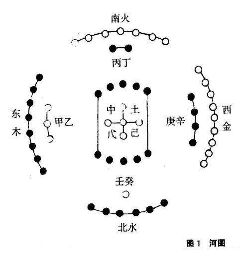 刘先银经典点说 阴阳五行八卦中蕴涵的宇宙奥妙,河图洛书易道太极说研究