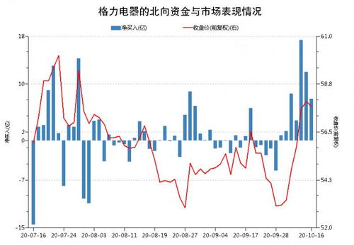 格力电器07年之前股价是负数什么意思