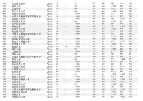 日本大学世界排名(图1)