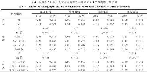 一个变量只有两个题项可以吗