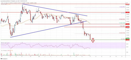 xrp瑞波币最新消息今日行情分析 区块链