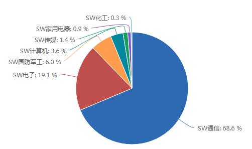 中证电信是指哪些股票