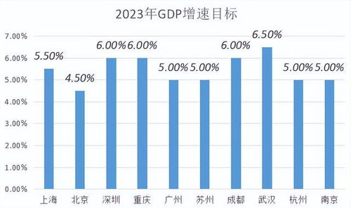 浙江2023预计gdp（浙江gdp预测）