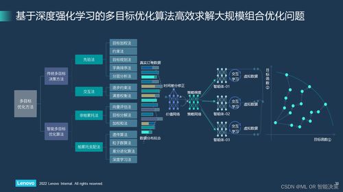 退休模拟器泰山北斗目标攻略-第1张图片-123手游