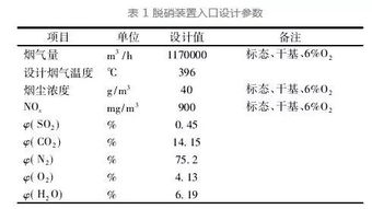 SCR平板式脱硝催化剂性能分析和运行管理