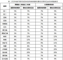 谁告诉我各个期货品种的涨跌停板