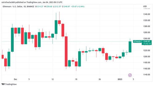 比特币分析师最新信息,谁知道比特币？