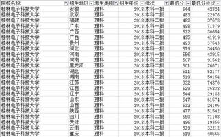 盘点计算机专业排名靠前的二本院校 分数不是很高的考生可以考虑