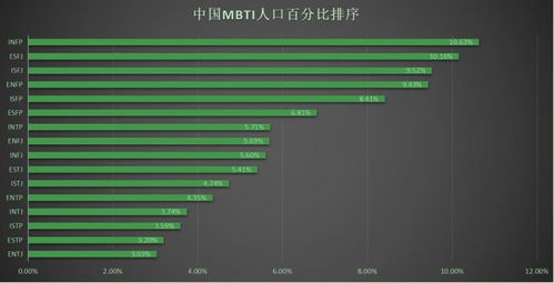 es 去重统计 MBTI自制统计研究 关于MBTI中国人口比例,知乎类型关注度的新发现...