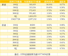 v神pos将使以太坊能耗降低1万倍 v神pos将使以太坊能耗降低1万倍 币圈生态