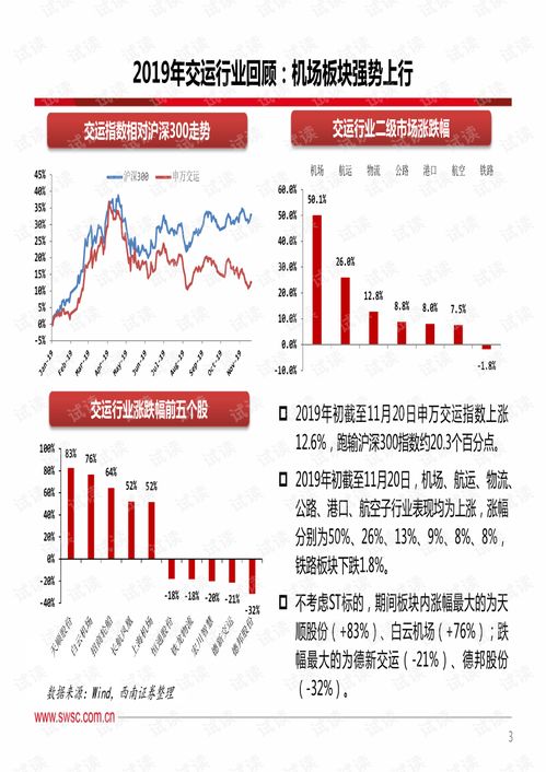 交运行业2020年投资策略 核心资产的持续胜利.pdf