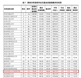 浙江省二本大学有哪几所