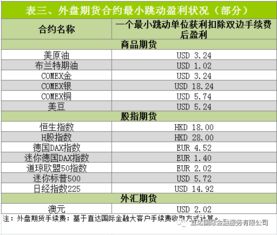 焦煤日内平仓手续费