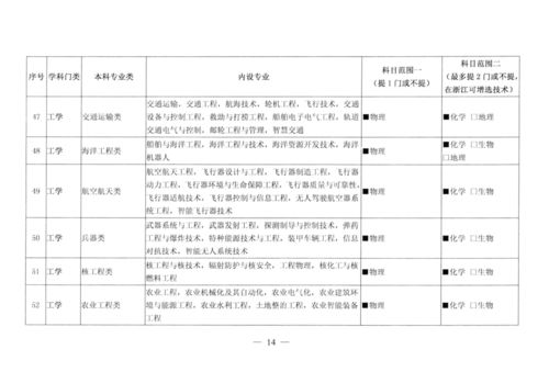 2021高一新生注意 高考选考科目大调整,近六成专业要求必选物理 化学