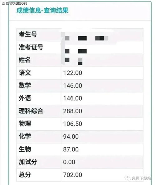 31省份高考成绩查询时间汇总,2023高考各省查分时间(图1)