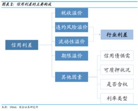 esb与ejb有可比性吗？区别是什麽？形象的解说一下