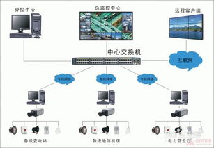 如何查看自己电脑是否被公司监控