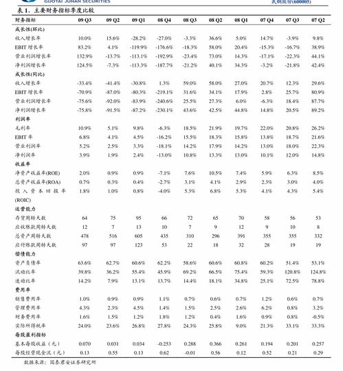 东莞长安上市公司名单