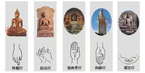 佛像的手印