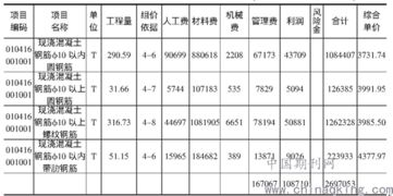 甲供材料在工程结算中的税收及财务处理？