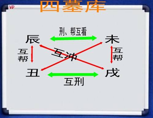 命理八字之辰戌丑未的用法 香港乾坤国学院广州分院黄玉准