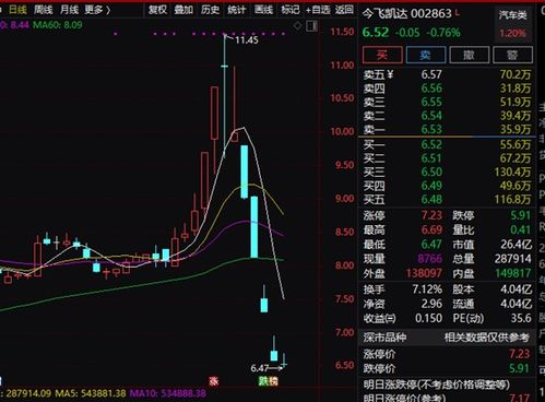 为什么差几分钱不跌停？都来说说