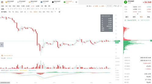  比特币行情好123,比特币现在行情如何？ USDT行情