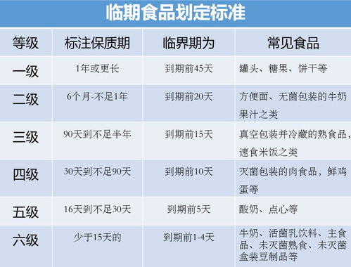 冰箱里的食品比临期食品更 毒 警惕食物保鲜遇上冰箱杀手