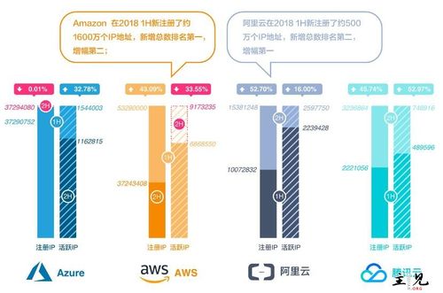 云服务器市场占有率排行国内云服务器有哪些