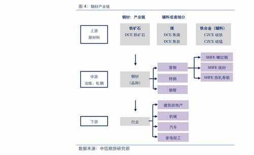 股票基金申购赎回问题，如果7号的净值是 1.3而8号的净值是1.4，请问我在8号12点前赎回是应该