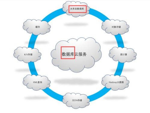 什么叫做数据库,什么是数据库？