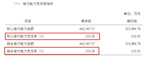 信泰保险赔偿能力,信泰人寿偿付能力怎样?