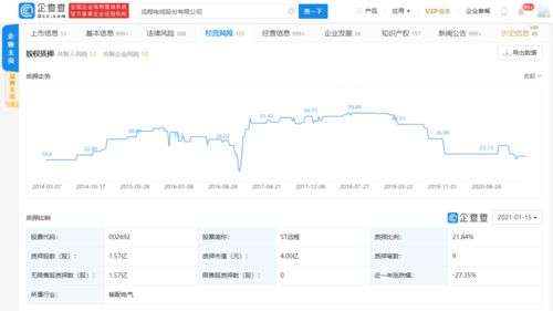 中国对背信损害上市公司利益罪立案标准的规定有哪些?