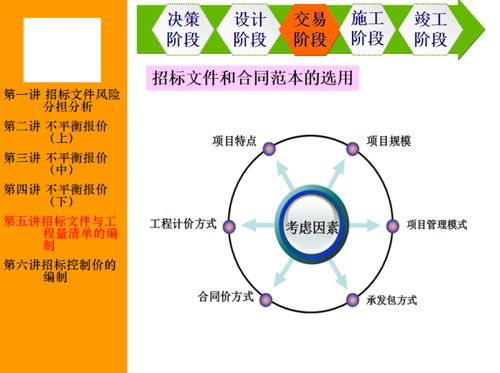 招标文件的拟定与工程量清单的编制课件