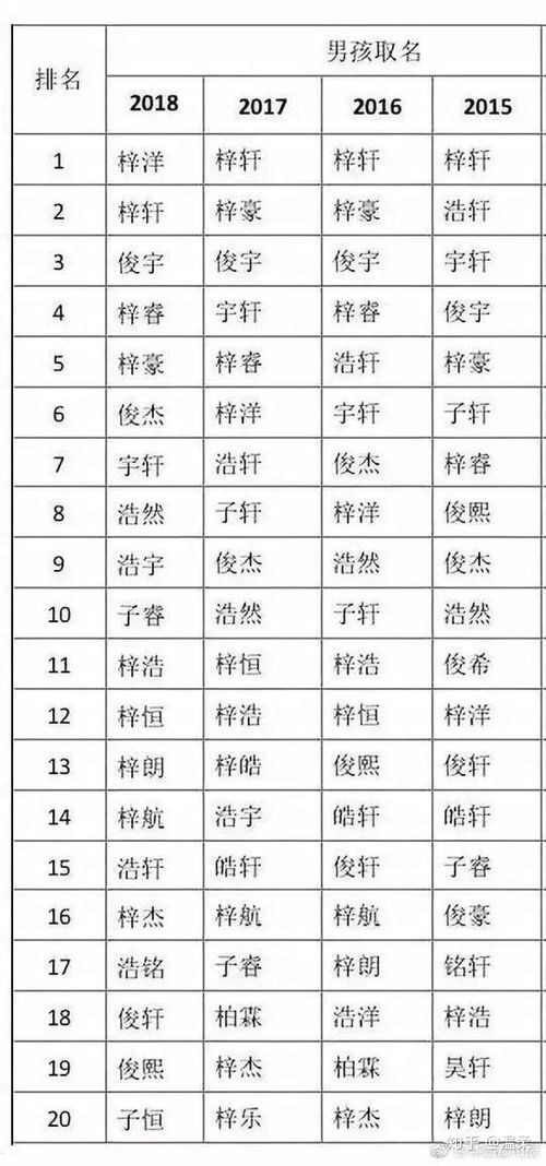 以小见大 你信不信从人名,就能看出来时代变迁 