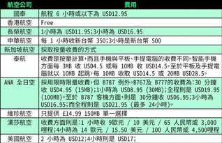 飞机上可以玩手机 别高兴太早